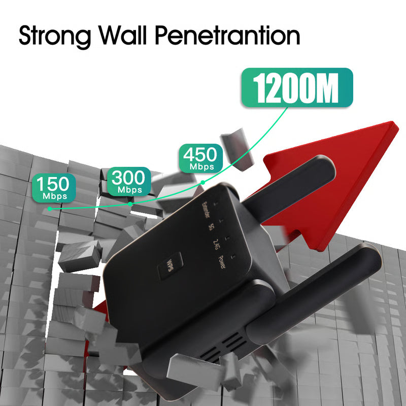 Dual-Band WiFi Repeater 5GHz/2.4GHz – 1200Mbps Long-Range WiFi Extender & Signal Booster