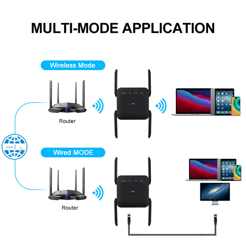 Dual-Band WiFi Repeater 5GHz/2.4GHz – 1200Mbps Long-Range WiFi Extender & Signal Booster
